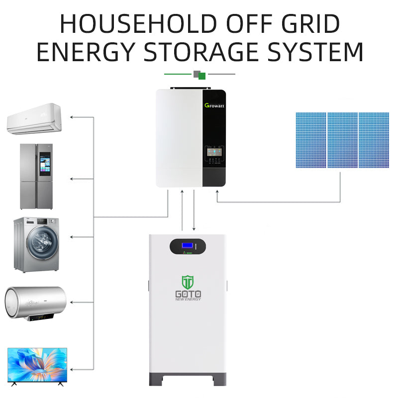 Goto battery bank 10kw 15kw for solar system