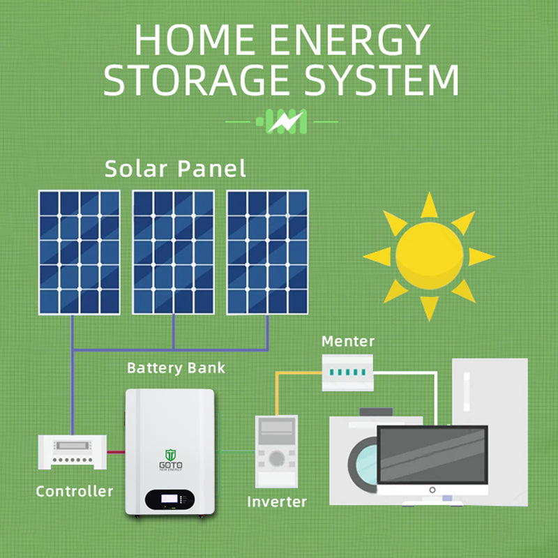 Goto wall-mounted 48V solar energy storage battery